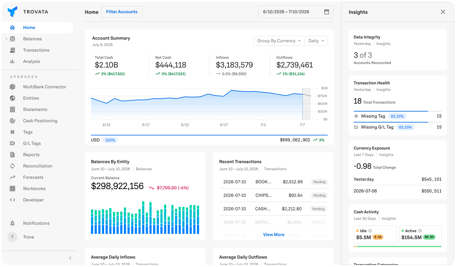 bank pro ai insights