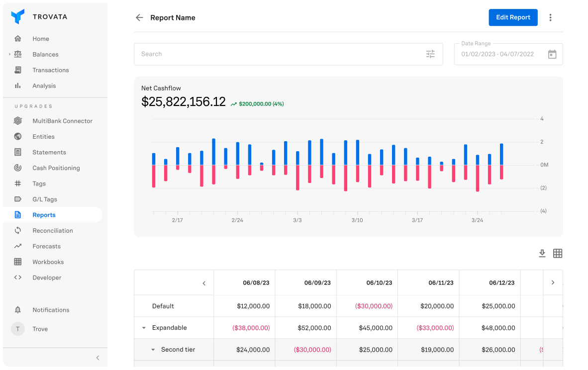 reports and transactions screen view