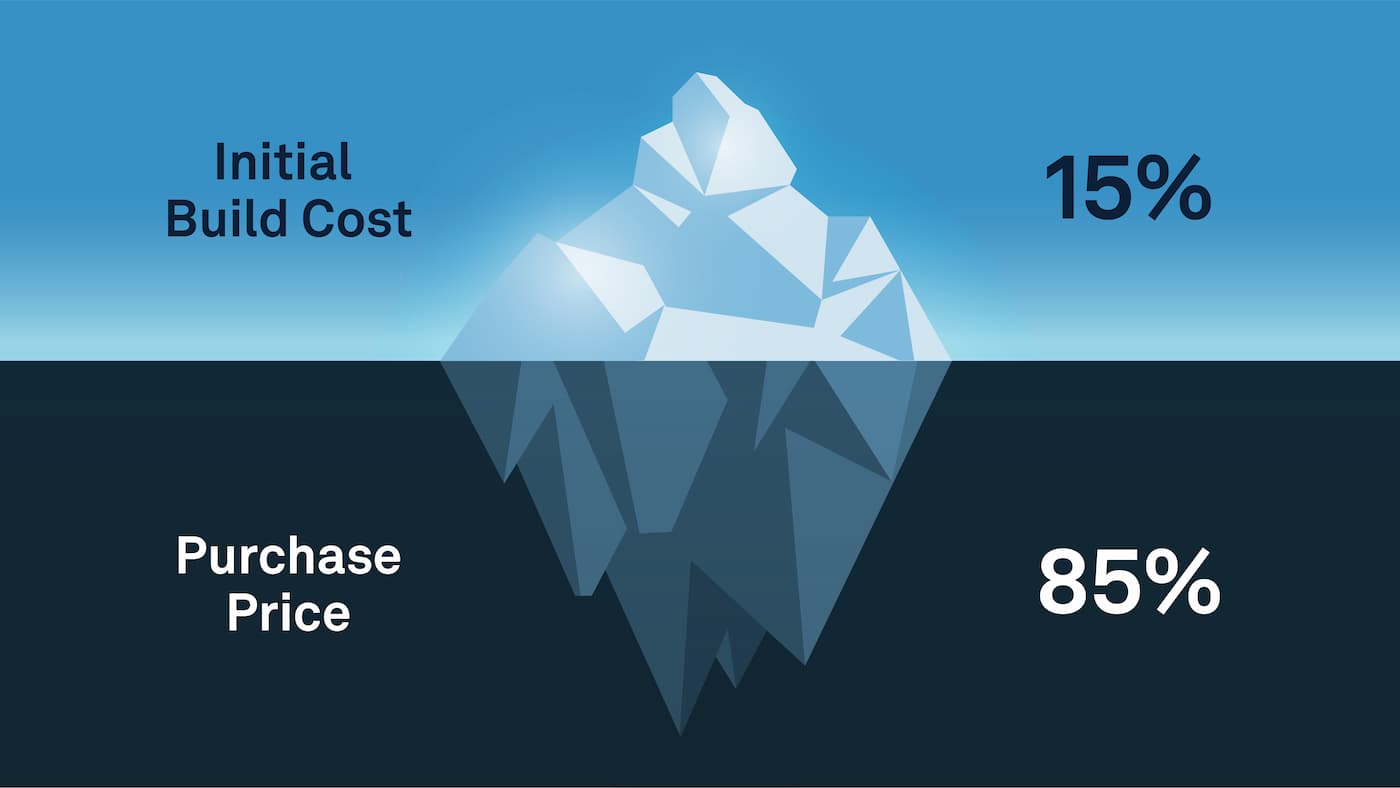 initial build cost purchase price
