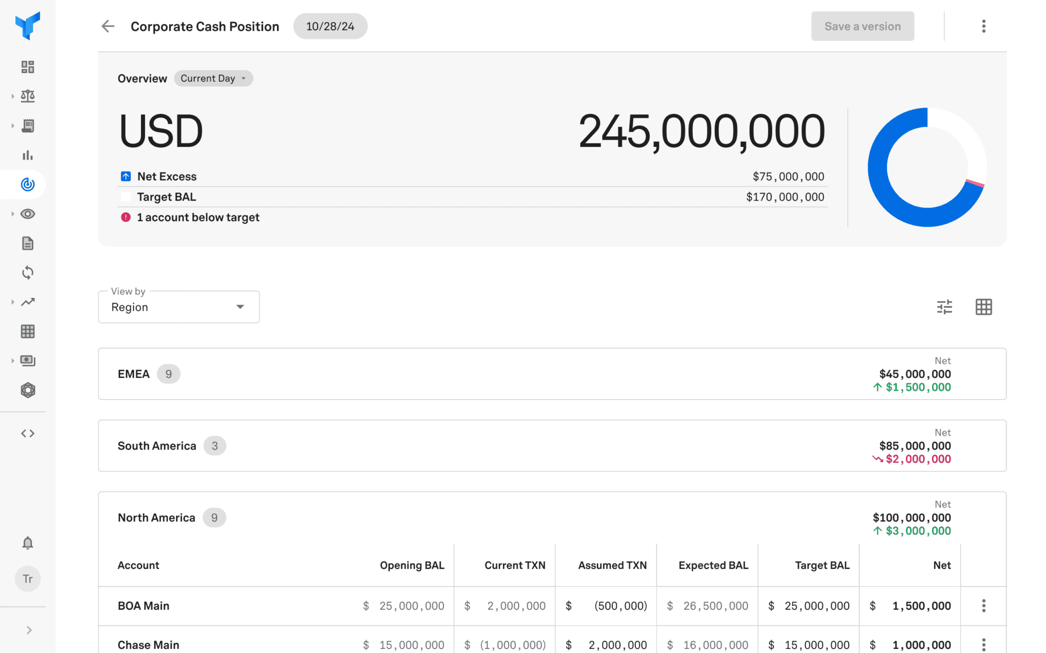 cash position with nav