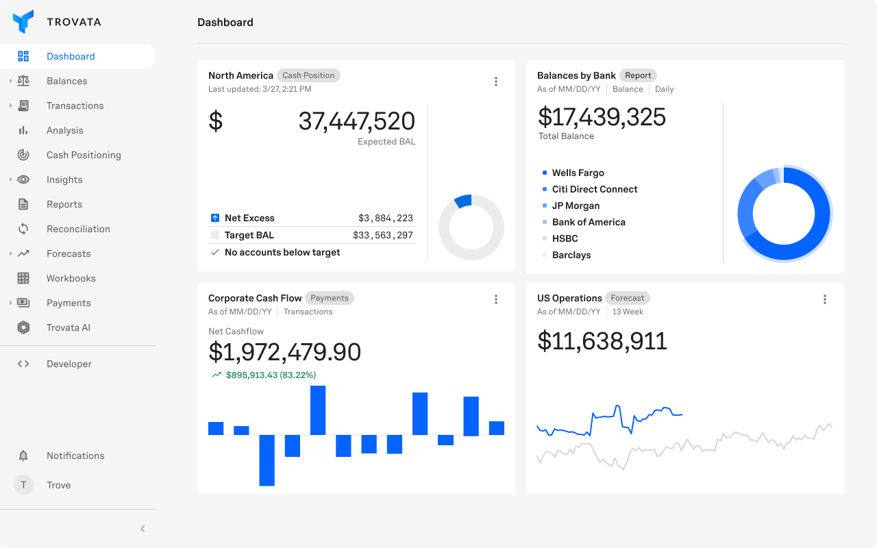 trovata dashboard