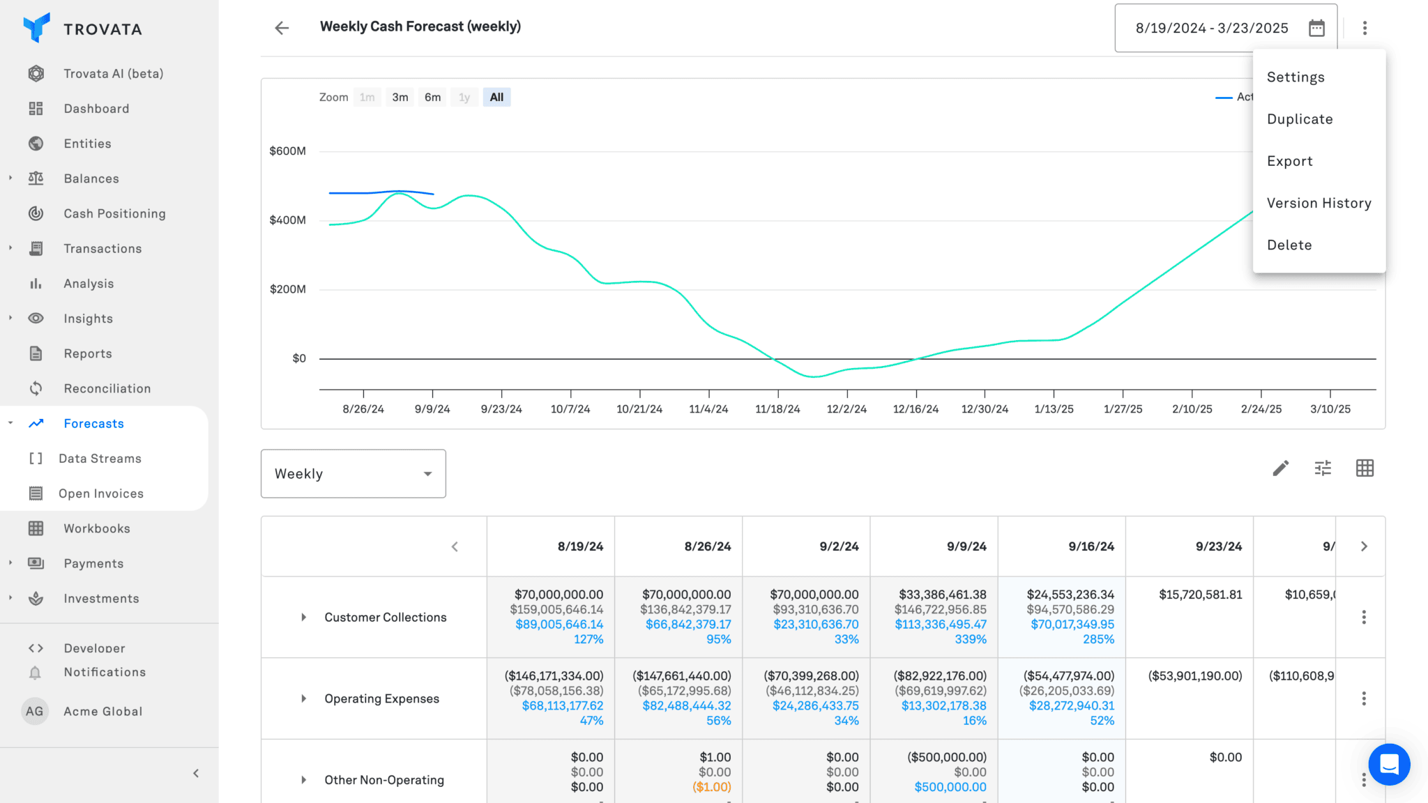 forecast actions menu