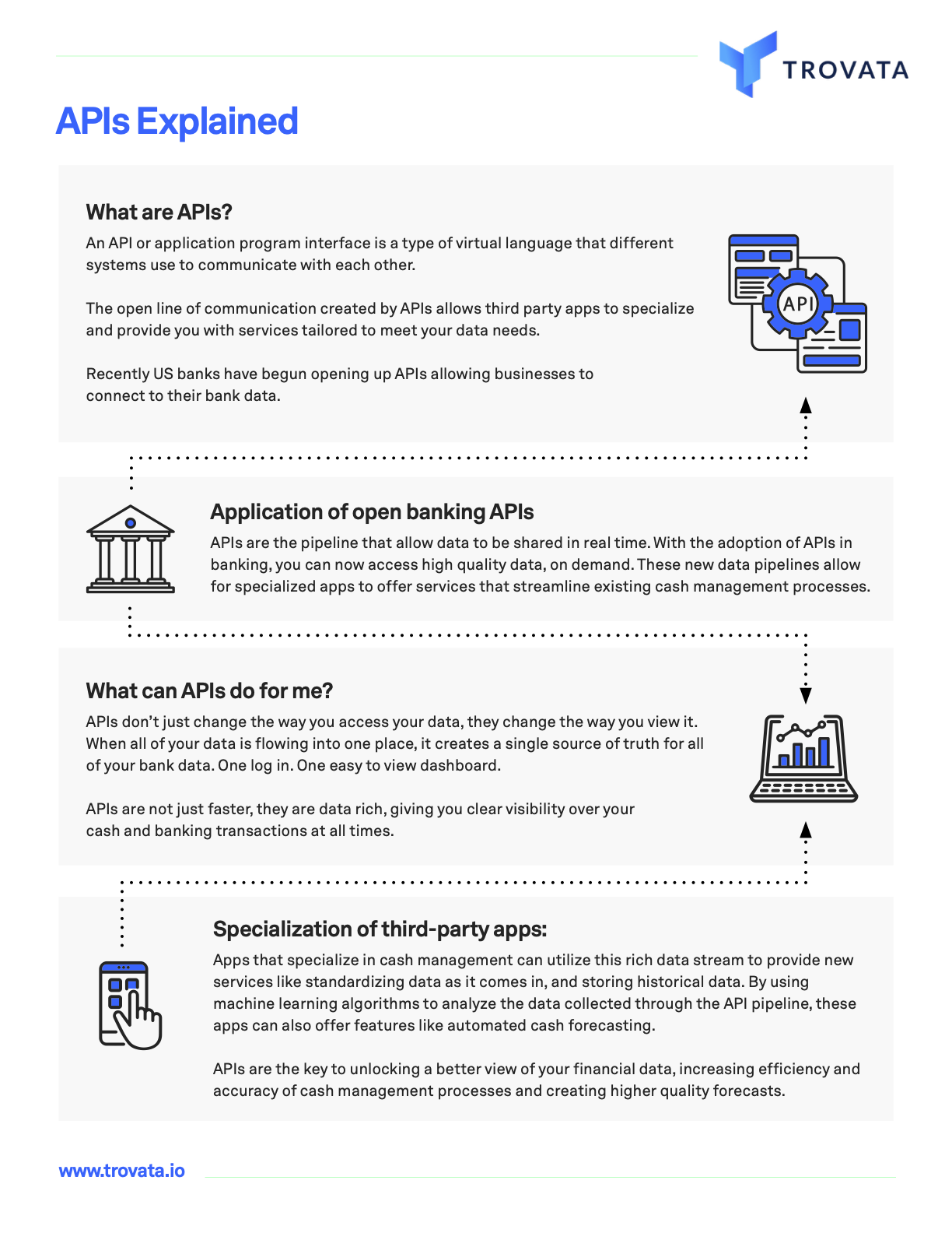 apis explained infographic