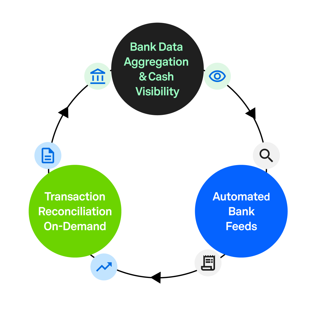 aggregation chart