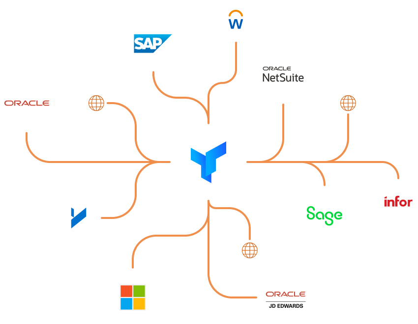 erp connections diagram