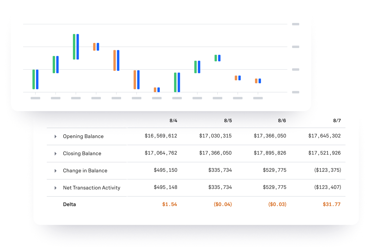 month end close screen