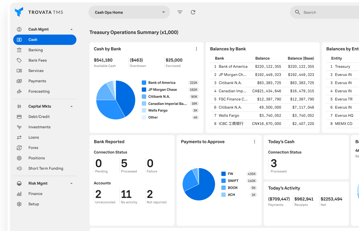 cash trend analysis screen
