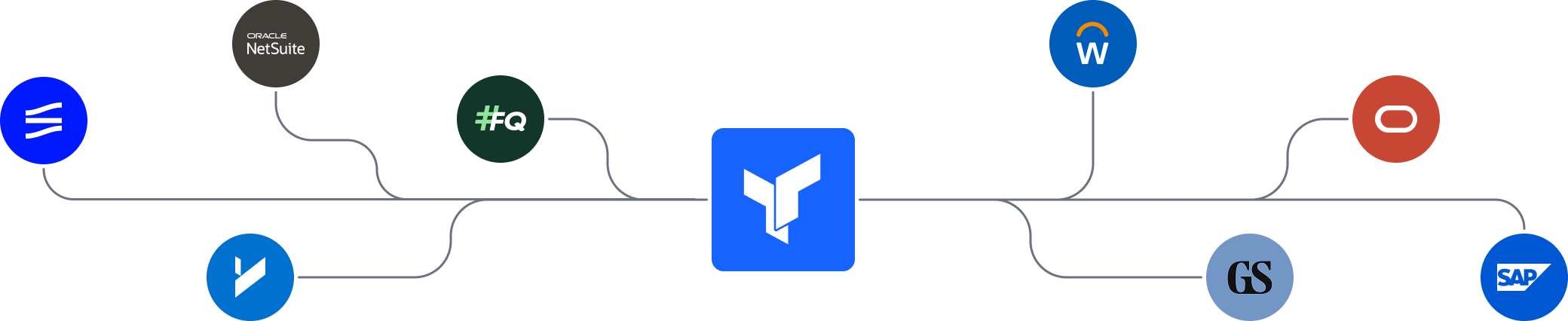 tvt integrations