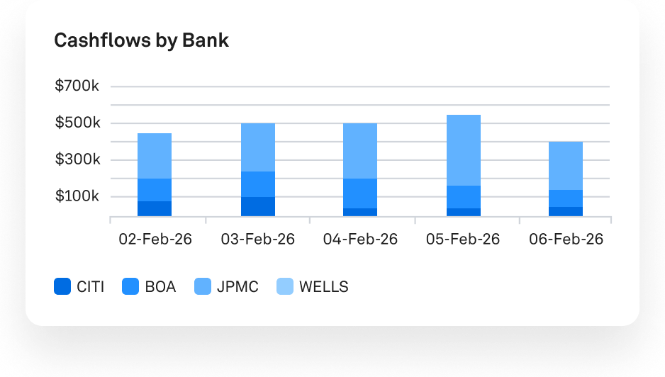 forecast liquidity