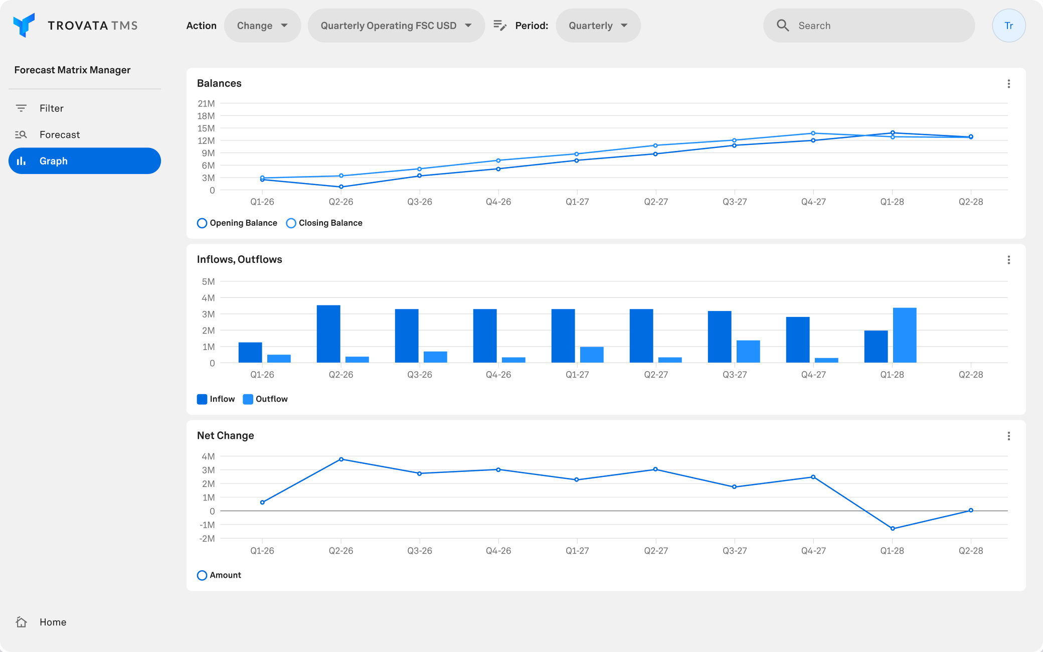 tms capital markets forecasting