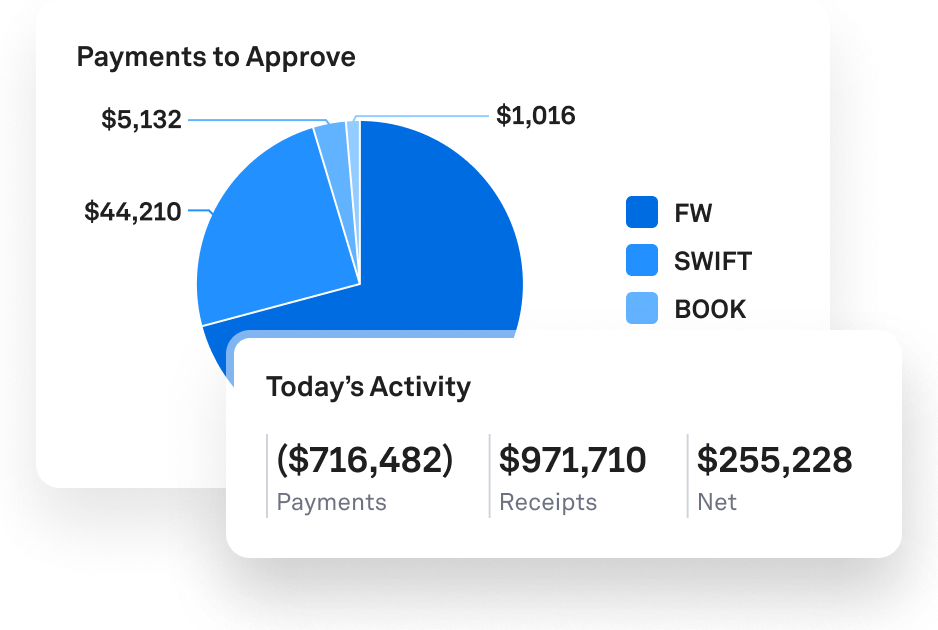 transactions instantly