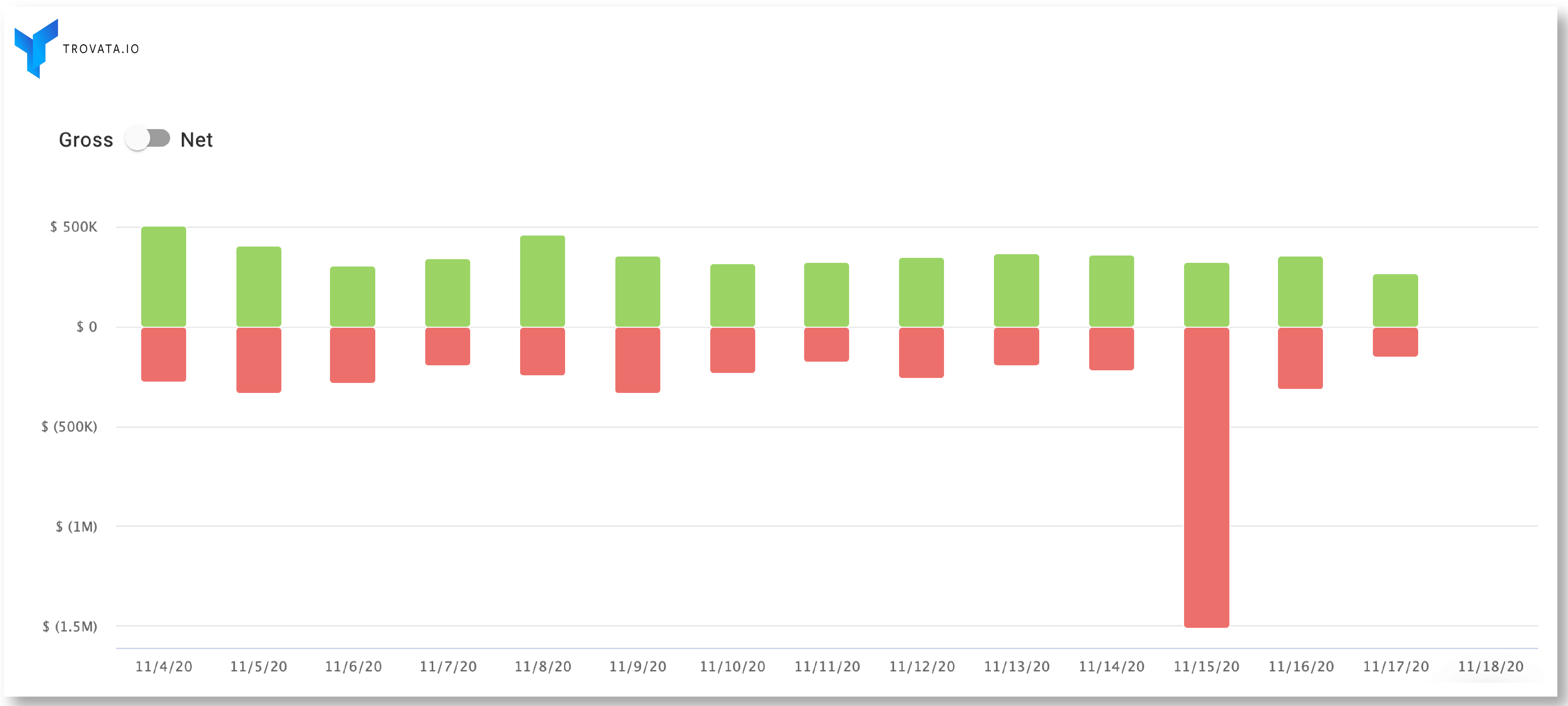 Cash Management, Natural Language Processing