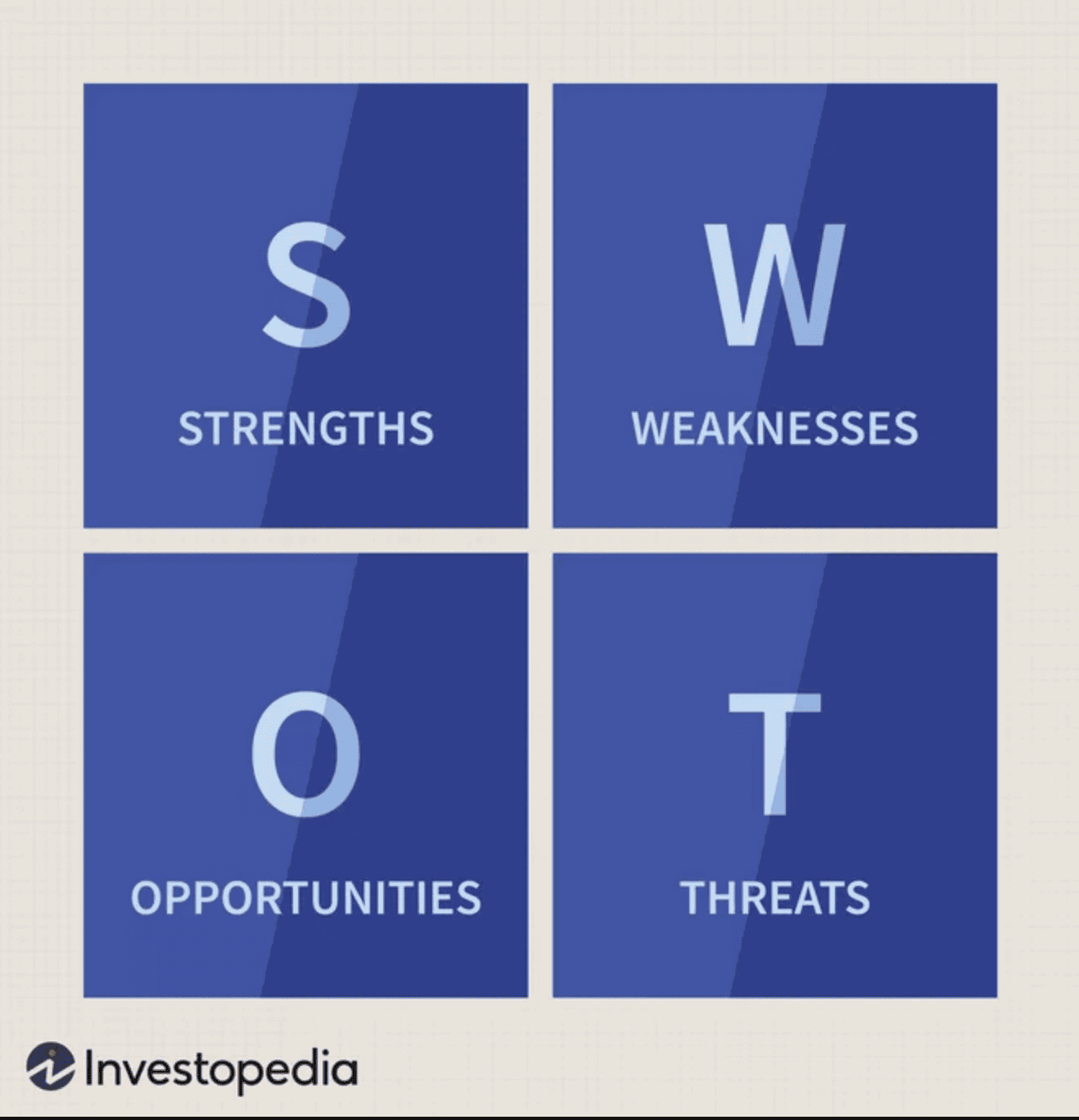 swot analysis