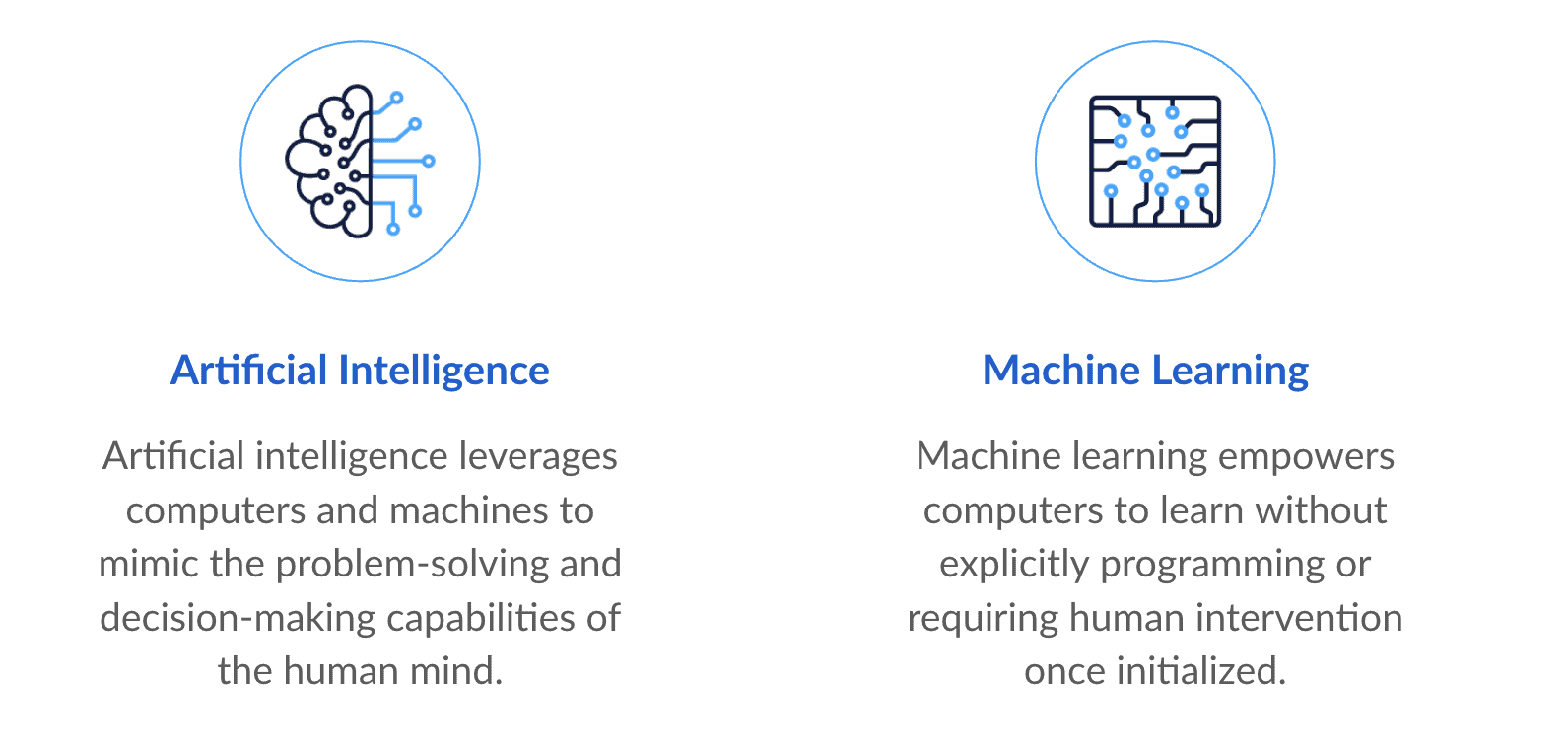 machine learning and artificial intelligence breakdown 1