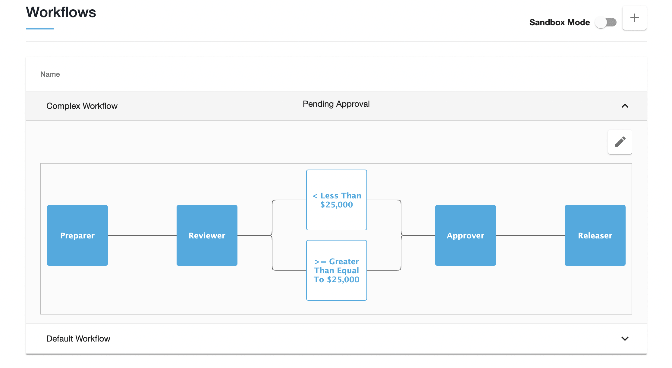 payment processing workflows