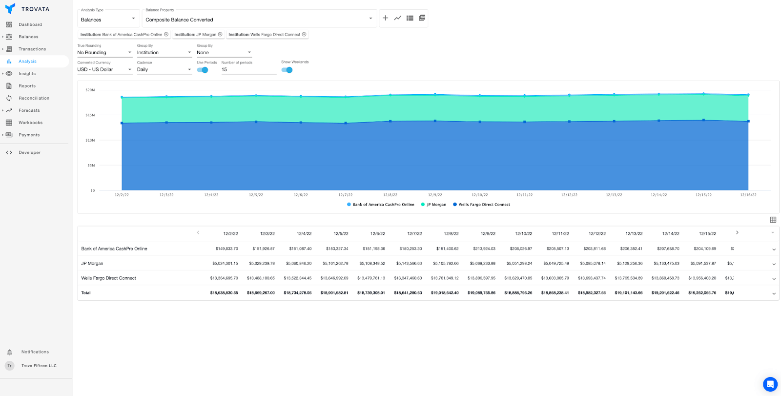 balance analysis in trovata min