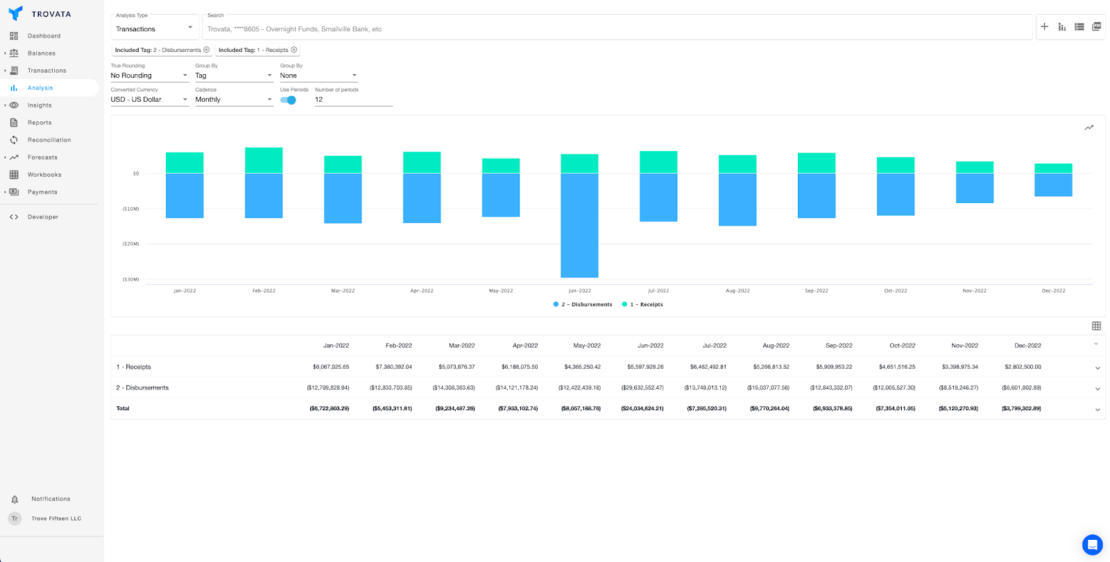 transcation analysis in trovata min