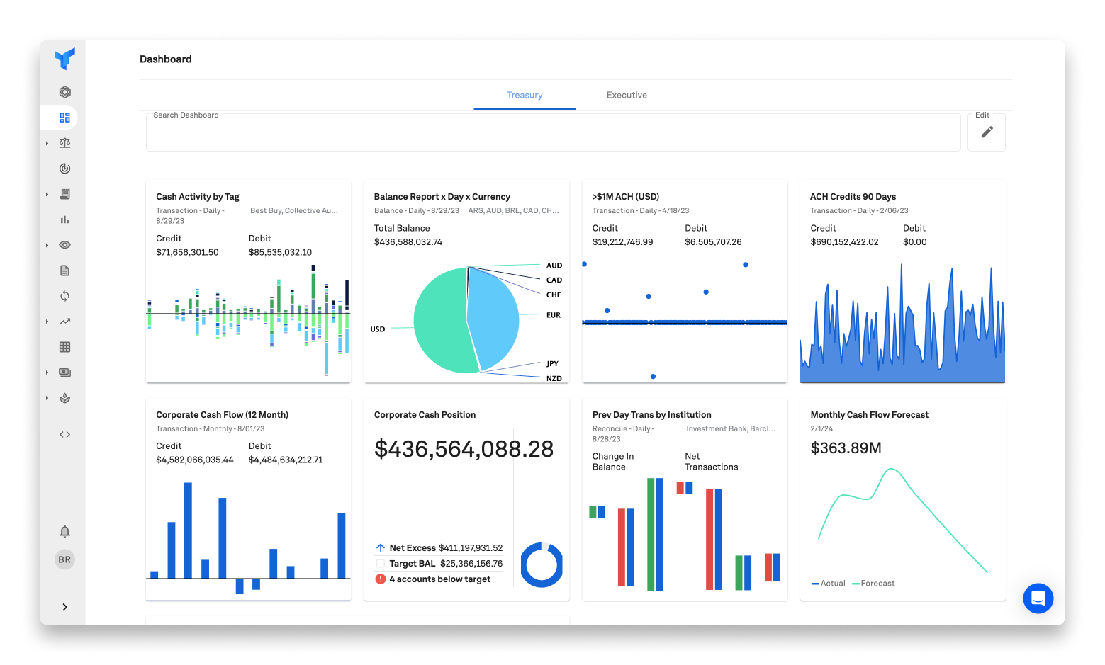 dashboard treasury copy