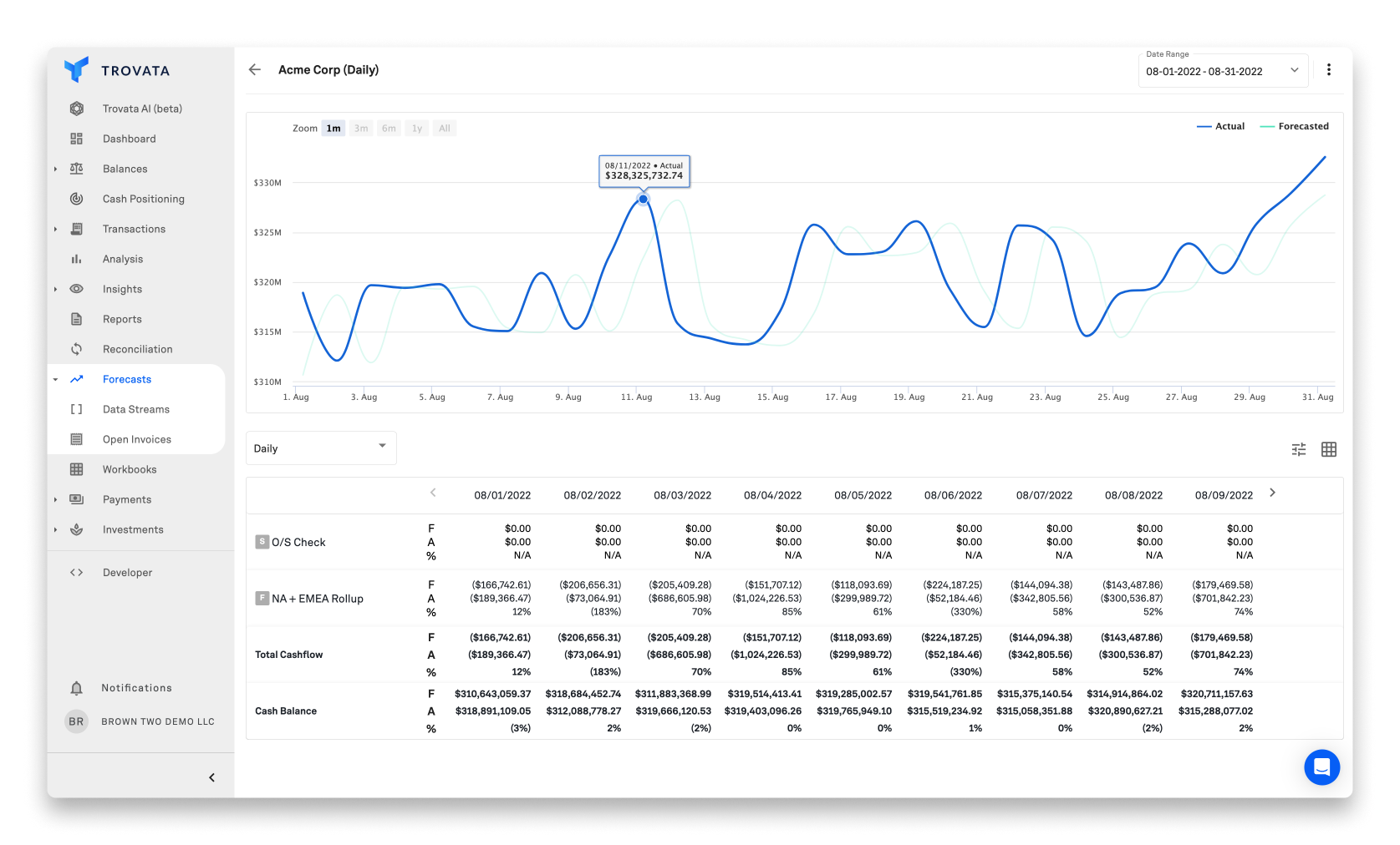forecasts with nav acme corp 2