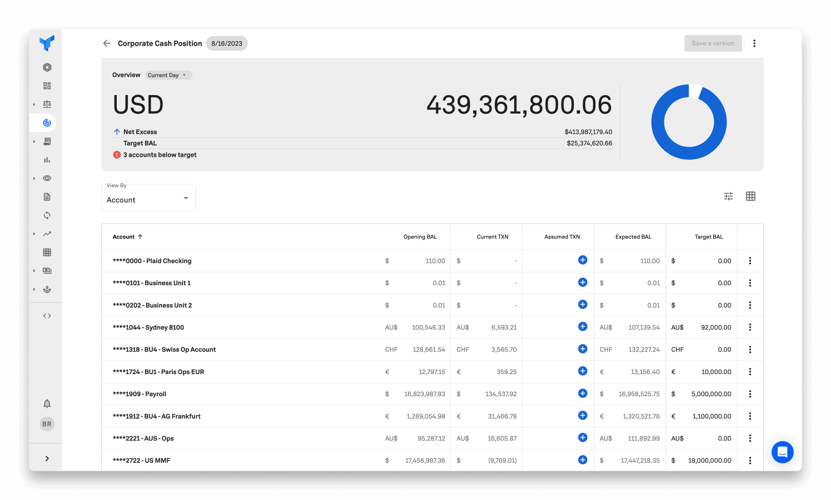 cash positioning corporate dash 1