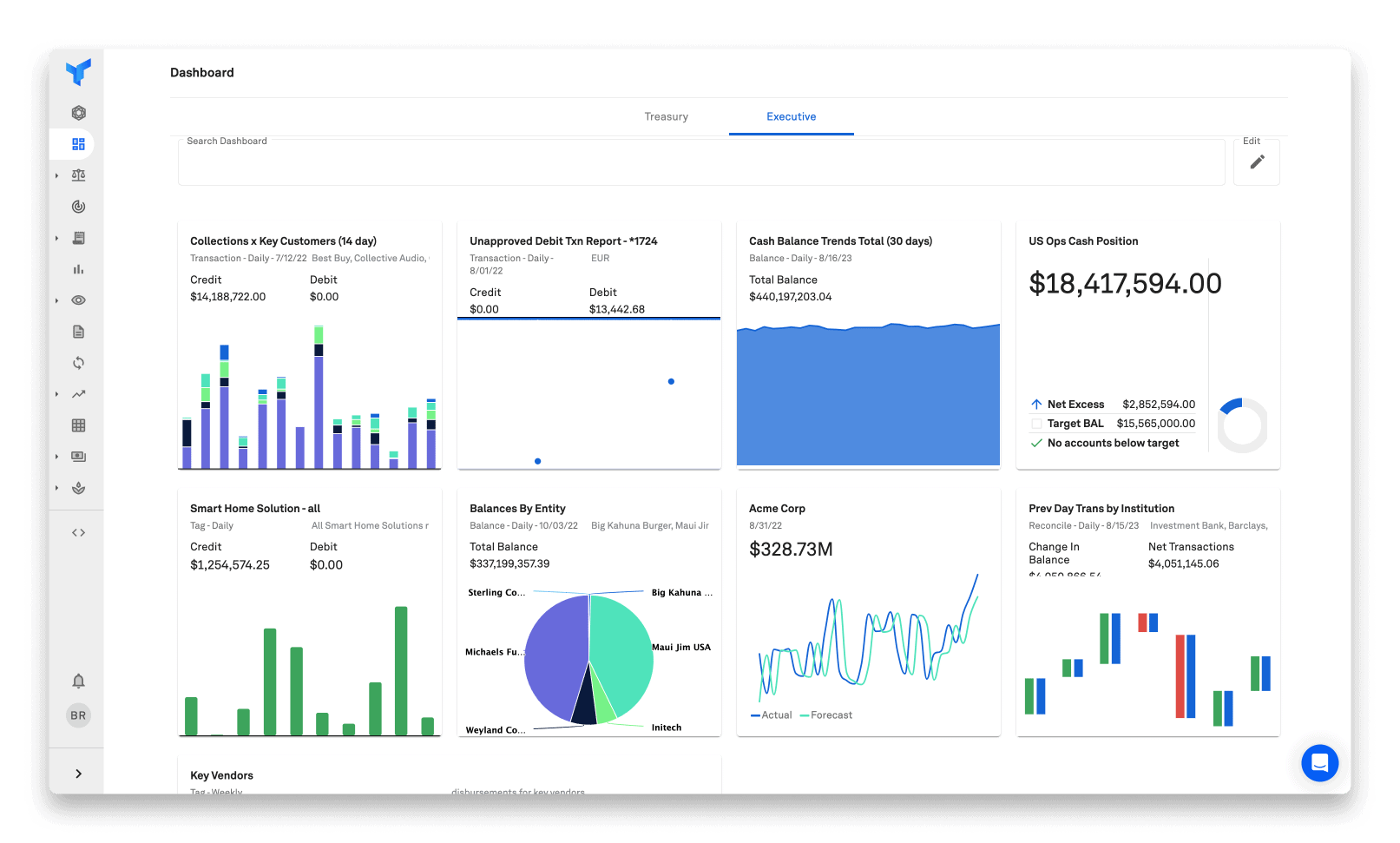 dashboard executive 2 1