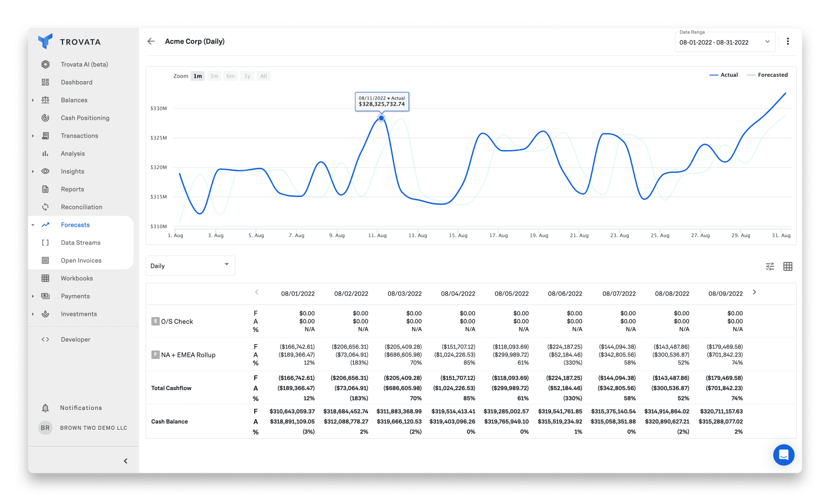 forecasts with nav acme corp 2