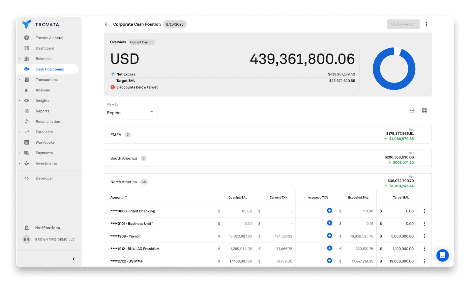 treasury management software for real estate
