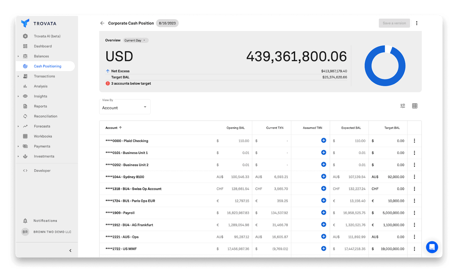 finance talent skills gap